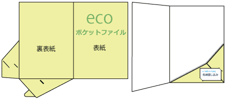 エコタトウの図面