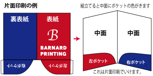 片面印刷の例